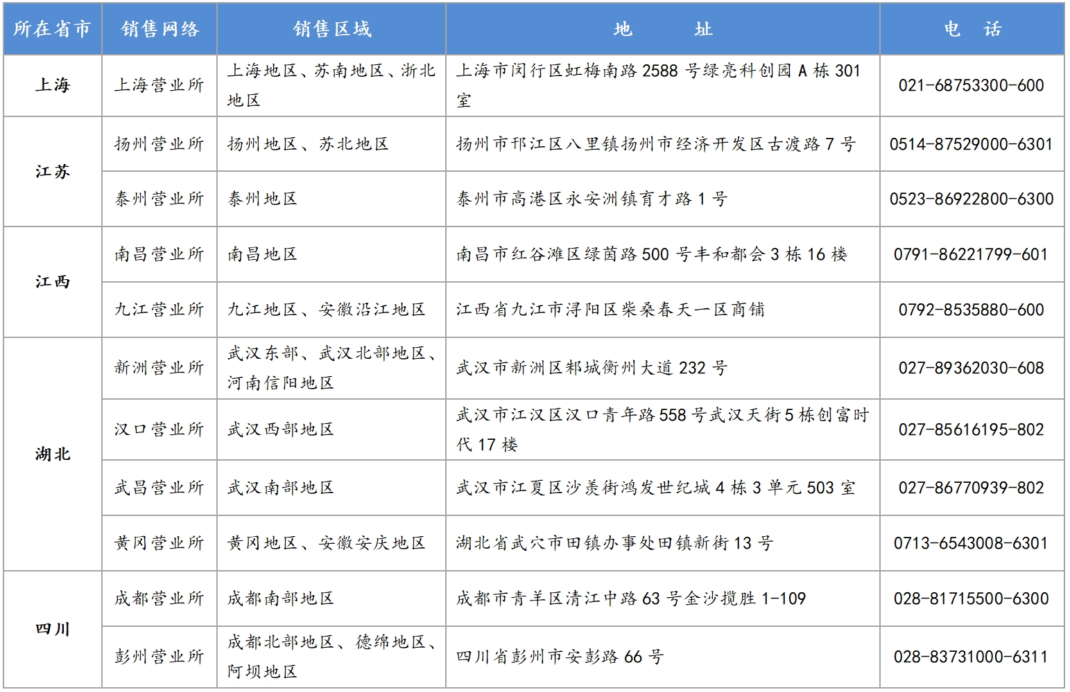 銷售網(wǎng)絡各省地圖